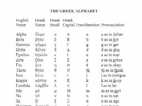 Greek and english alphabet chart